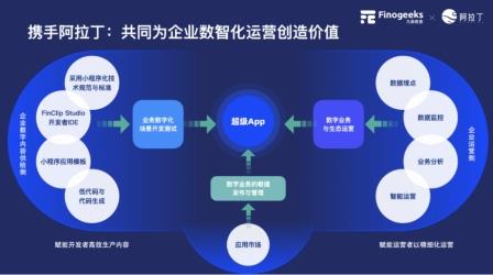 「價值共生 擎領(lǐng)未來」凡泰極客 & 阿拉丁 小程序數(shù)智化平臺產(chǎn)品聯(lián)合發(fā)布會完美落幕